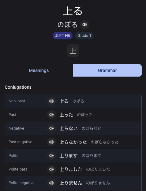 Conjugation table